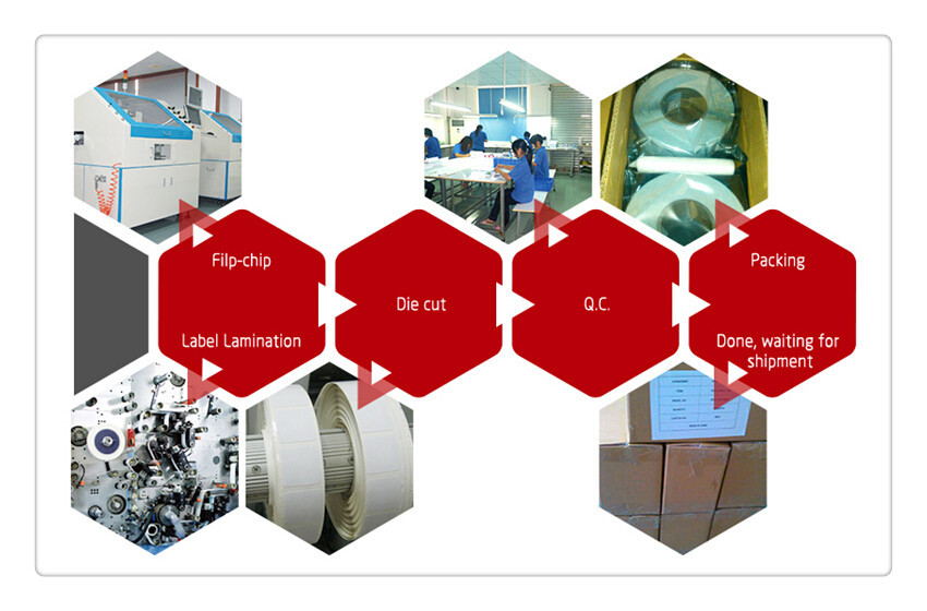 NFC label manufacturer.jpg